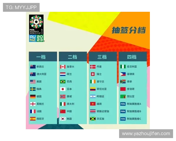 2026年世界杯抽签仪式时间地点安排及重要事项全面解读