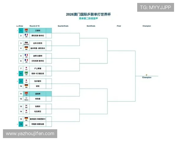 2026年世界杯48支球队淘汰赛赛制如何确保比赛的公平公正与激烈竞争