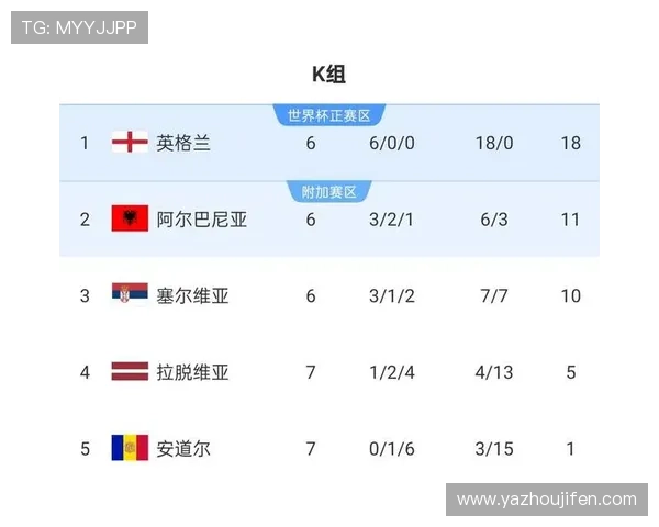 2026世界杯预选赛积分榜最新排名情况及球队晋级概率分析