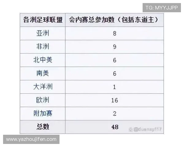 2026年世界杯48支球队晋级规则详细图解与最新赛制分析